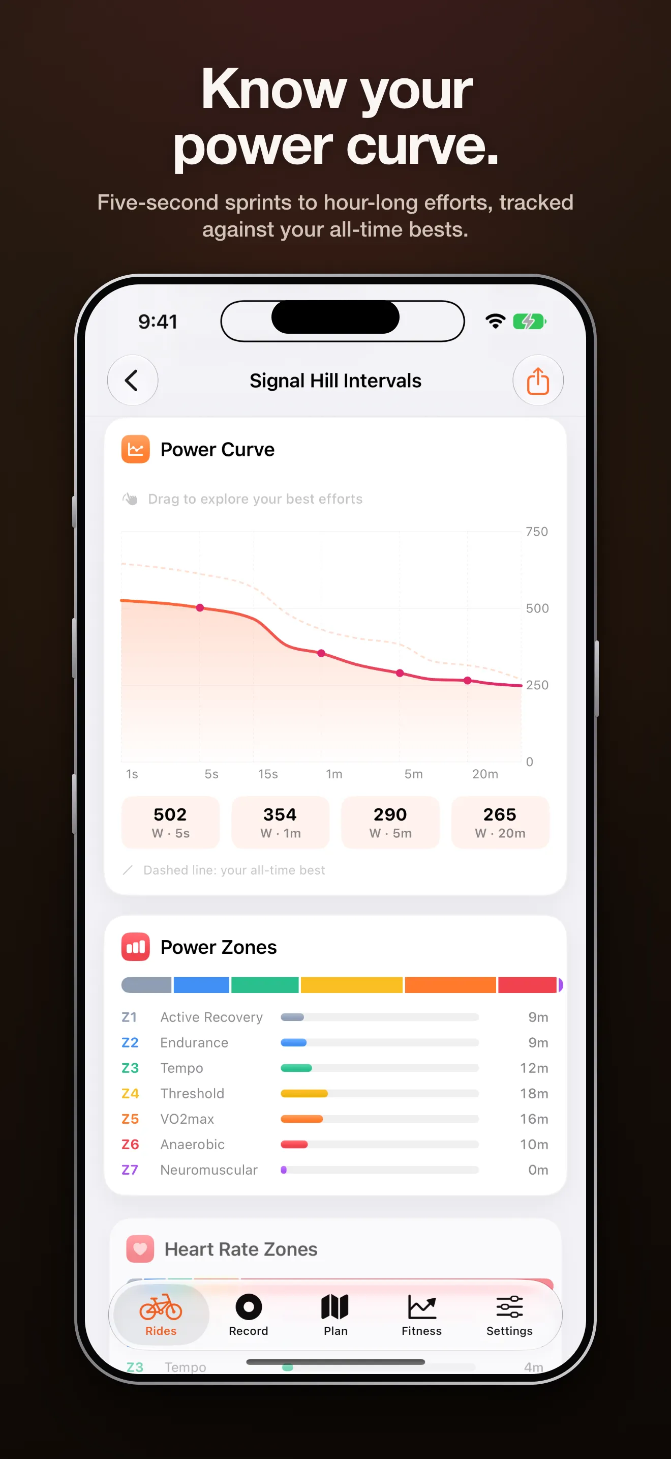 Power curve from five-second sprints to hour-long efforts