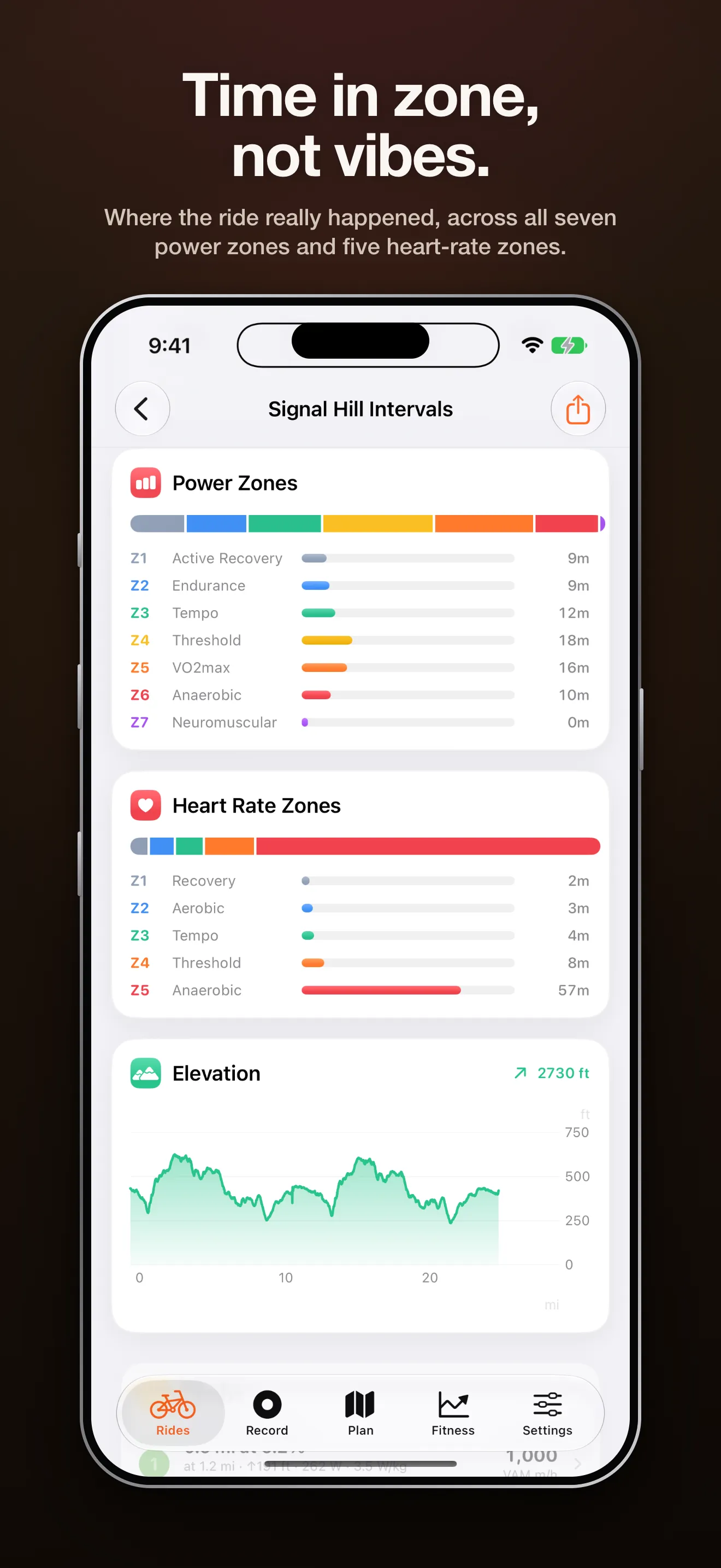 Time in zone across seven power zones and five heart-rate zones